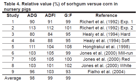 【原創(chuàng)】高粱相對(duì)于玉米的飼喂效果總結(jié)
