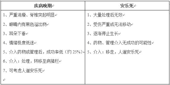 培訓飼養員盡早發現病豬可提高生長性能，降低死亡率（原創）