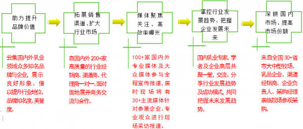 第十一屆內蒙古乳業博覽會暨高峰論壇邀請函