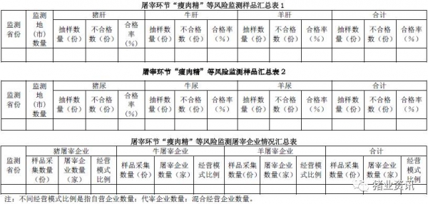 農業部整頓屠宰業 生豬屠宰“瘦肉精”監測升級