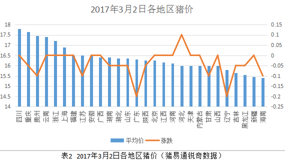 東北豬價再度掉頭向下！你想要怎樣？