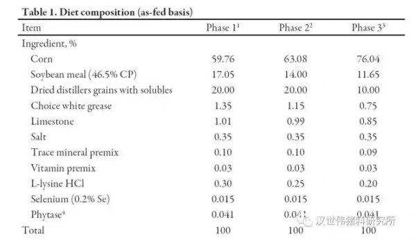 飼料形態和飼喂方式調整對生長肥育豬生長性能的影響