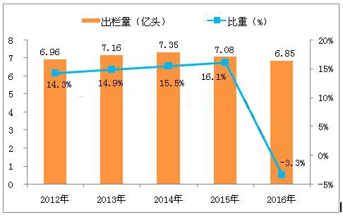 中國“南豬北上”，養(yǎng)豬人你準(zhǔn)備好了嗎？