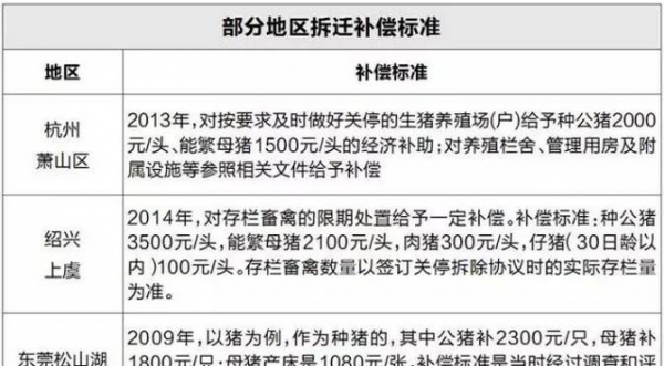 最嚴環保法下 如何安置好被拆遷養殖場？