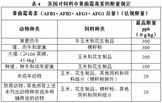養(yǎng)豬人必須了解的霉菌毒素限量標(biāo)準(zhǔn)！