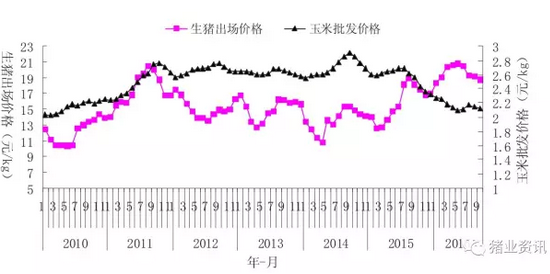如何解決養豬業中的成本、價格和環保之間的矛盾