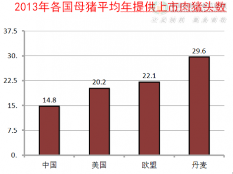 【筆記】蔣宗勇---《現代規模化豬場母豬精準營養研究》