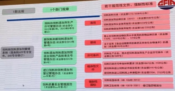 【筆記】王黎文——《我國飼料質量安全現狀及法規(guī)體系標準》