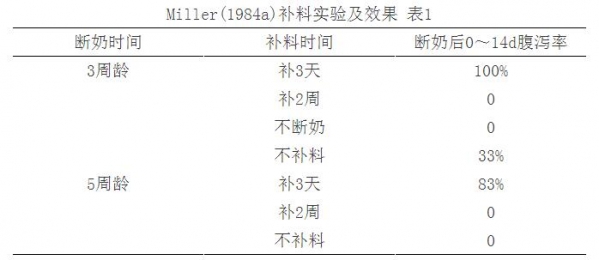 教槽料：仔豬斷奶前補(bǔ)料方案與效果評(píng)估