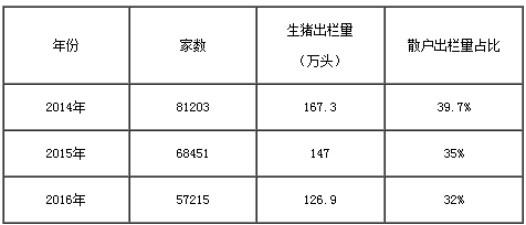 能繁母豬存欄量持續下降，生豬產能恢復緩慢