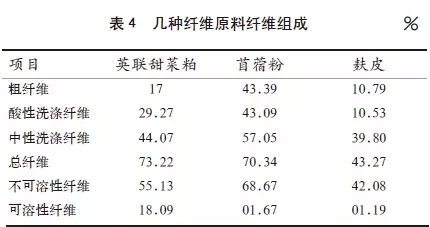 甜菜粕的營養價值及在畜禽生產中的應用