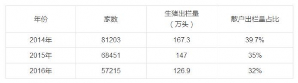 禁養風暴：廣東清理豬場2.5萬個，涉及315萬頭豬！