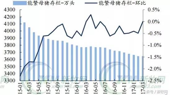 2017后時代養豬業發展趨勢解讀：這些人將成為行業棄子？