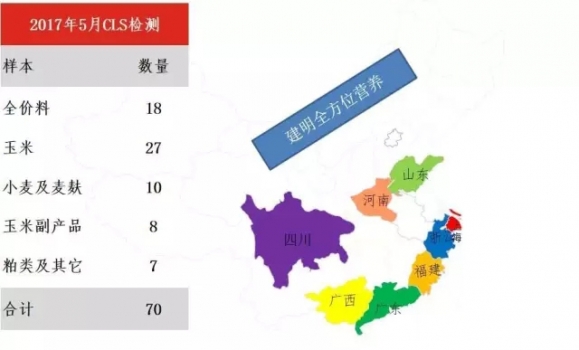 2017年5月建明霉菌毒素檢測分析報(bào)告