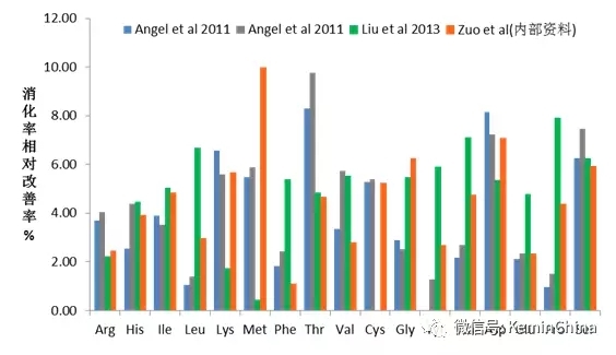 張澤虎：蛋白酶對家禽氨基酸消化率的影響 | 建明工業全方位營養