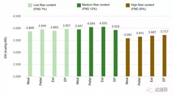 飼料加工與飼料成分對營養價值的影響