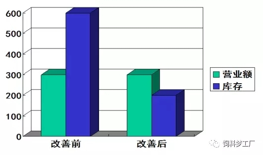 精益生產之推行要素