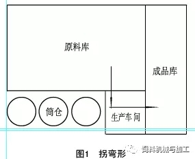 飼料廠生產車間設備布局的設計