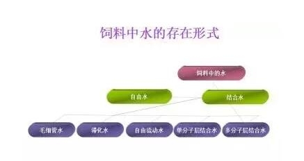 改善顆粒質(zhì)量采取的方法之水分調(diào)控
