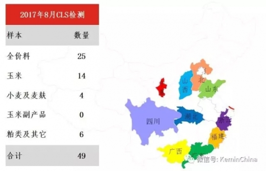 2017年8月建明霉菌毒素檢測分析報(bào)告