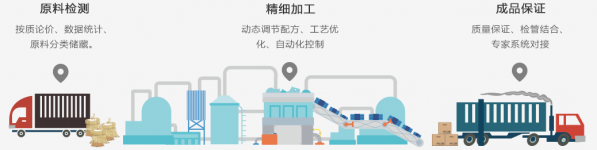 “互聯(lián)網+檢測”全鏈條的飼料質量管控