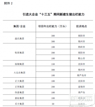遼寧省出臺生豬產業發展指導意見