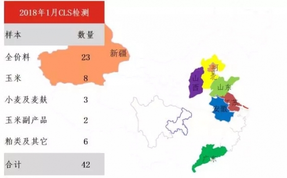 2018年1月霉菌毒素檢測分析報告
