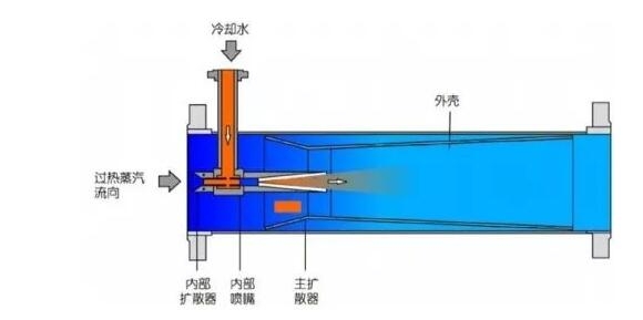 飼料水分調節新設備“閃蒸補水設備”剖析