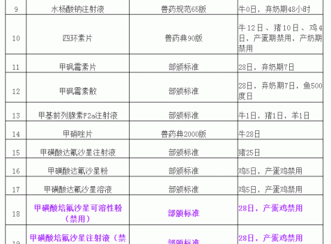 “獸藥停藥期規定”重新整理版（請收藏）_02.gif