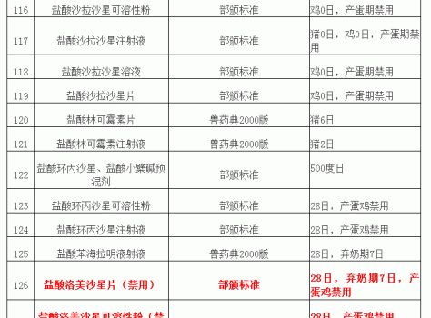 “獸藥停藥期規定”重新整理版（請收藏）_12.gif