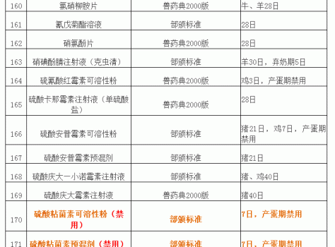 “獸藥停藥期規定”重新整理版（請收藏）_16.gif
