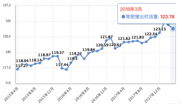 78%豬場已陷入虧損，如何成功扛過這波低谷！