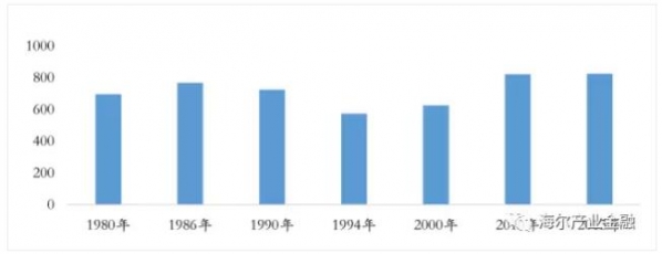 德國工業(yè)飼料行業(yè)發(fā)展經(jīng)驗與借鑒（連載二）