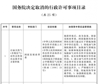 國務院關于取消和下放一批行政許可事項的決定