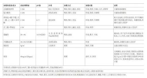 國家生豬產(chǎn)業(yè)技術(shù)發(fā)布《防控非洲豬瘟恢復生豬生產(chǎn)九項關(guān)鍵技術(shù)》
