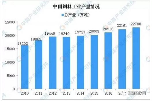 我國飼料未來將只剩2000多家，發(fā)展的四個方向