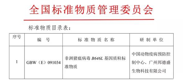 中國動物疫病預防控制中心研制的《非洲豬瘟病毒B646L基因質粒標準物質》獲得國家標...