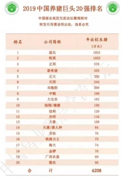 重磅！2019中國養豬巨頭20強排名