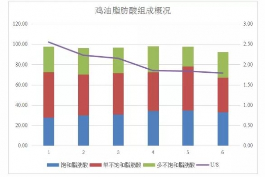 2019年14個(gè)省份217個(gè)油樣的油脂檢測(cè)總結(jié)報(bào)告