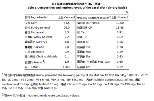 葡萄糖氧化酶對仔豬生長性能、養分消化率及腸道微生物和形態結構的影響