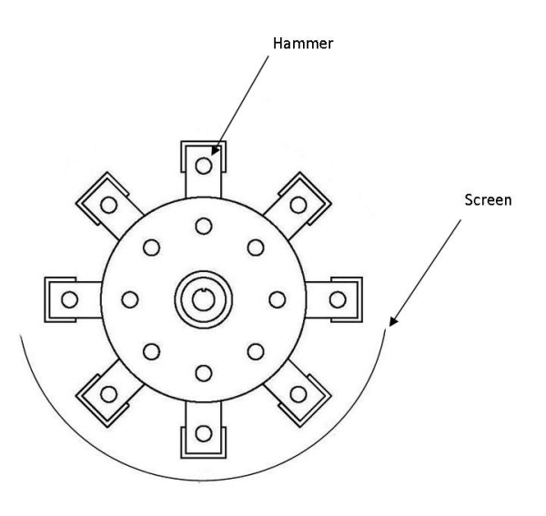 錘片式飼料粉碎機怎么更換錘片