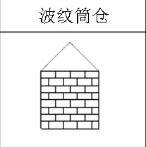 常用的飼料加工設(shè)備圖形符號