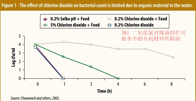 更好的性能需要更高的水分?jǐn)z入