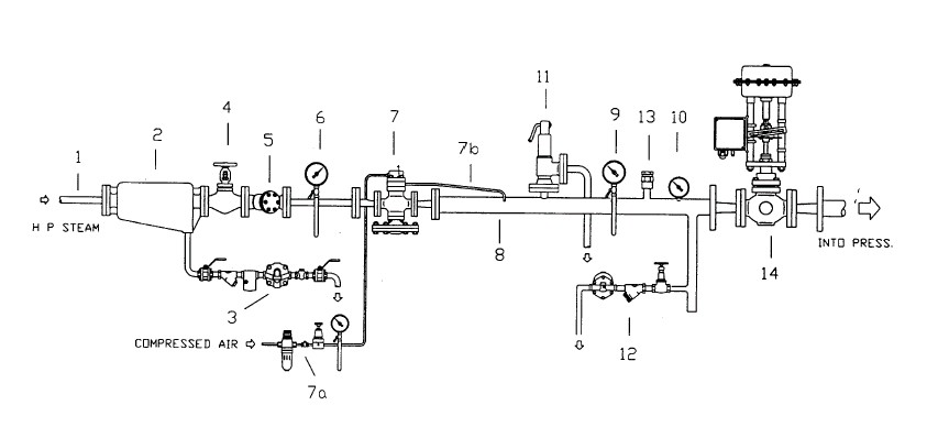 飼料加工中距離和降壓的關系