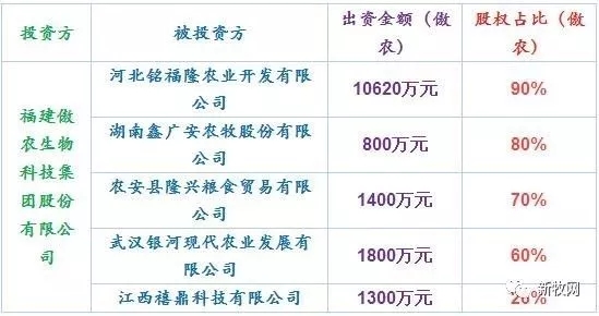 動作頻頻！傲農上市后股價暴漲239.87%！再添3家飼料公司
